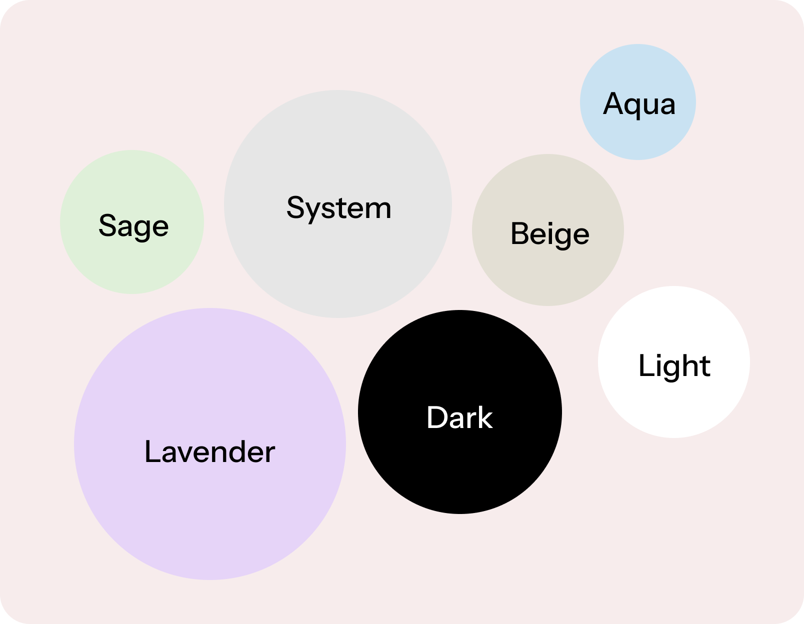 Different themes